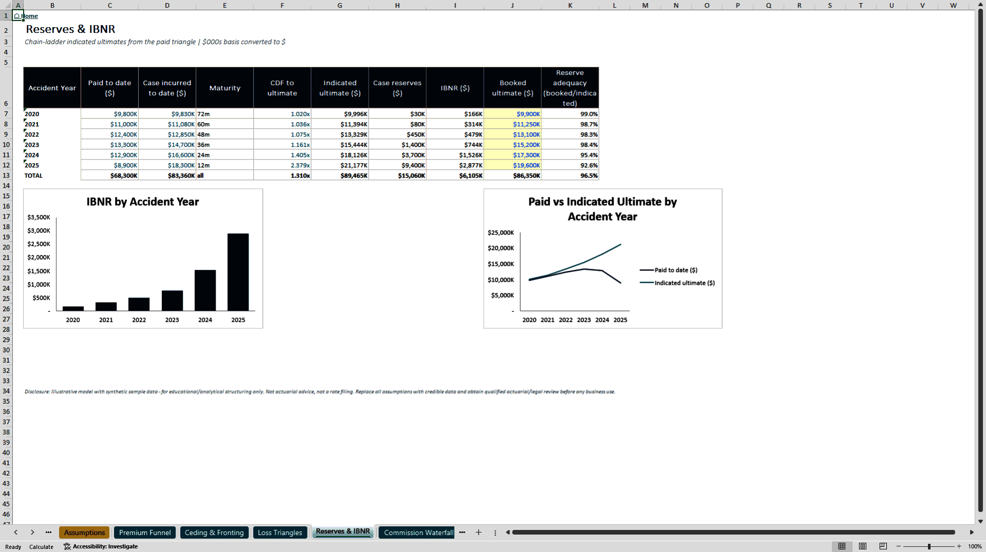 Insurance MGA and Program Business Model (Excel template (XLSX)) Preview Image