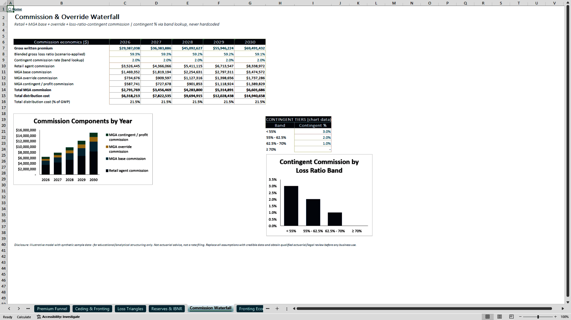 Insurance MGA and Program Business Model (Excel template (XLSX)) Preview Image