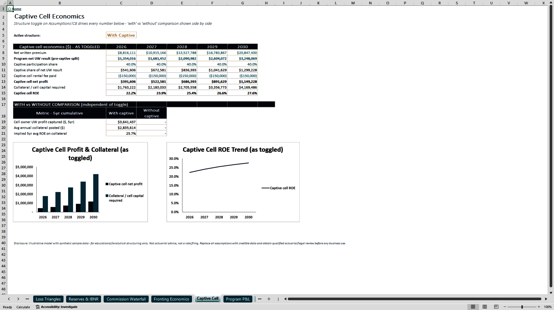 Insurance MGA and Program Business Model (Excel template (XLSX)) Preview Image