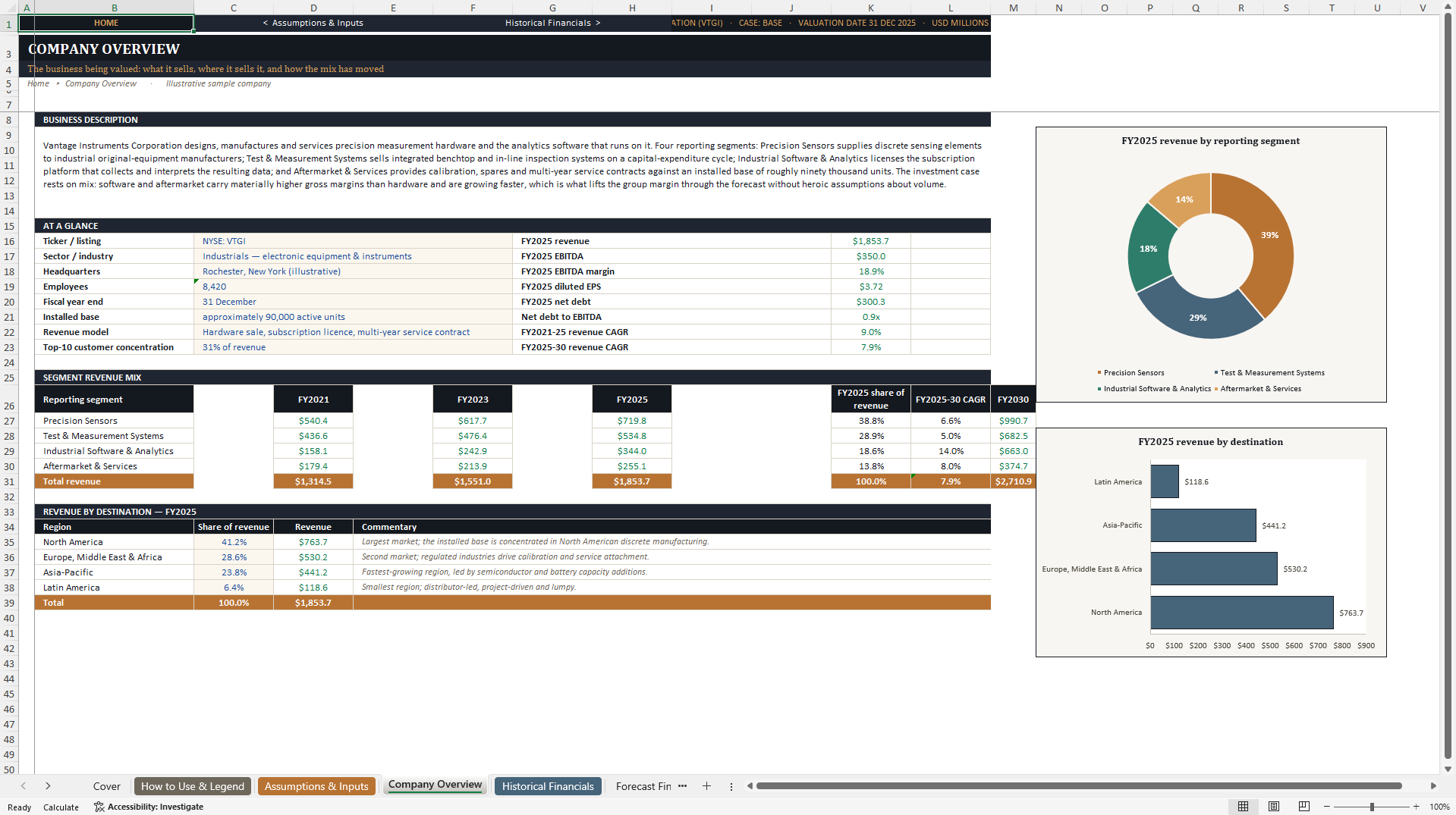 Stock Analysis and Valuation Model (Excel template (XLSX)) Preview Image