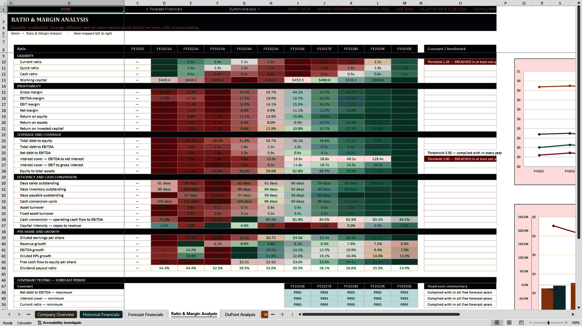 Stock Analysis and Valuation Model (Excel template (XLSX)) Preview Image