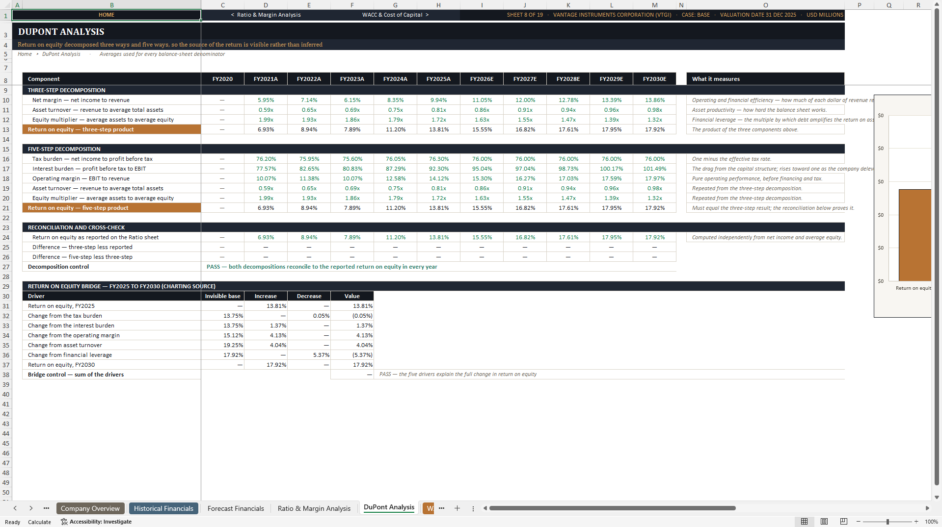 Stock Analysis and Valuation Model (Excel template (XLSX)) Preview Image