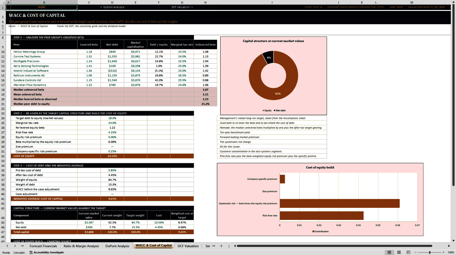 Stock Analysis and Valuation Model (Excel template (XLSX)) Preview Image
