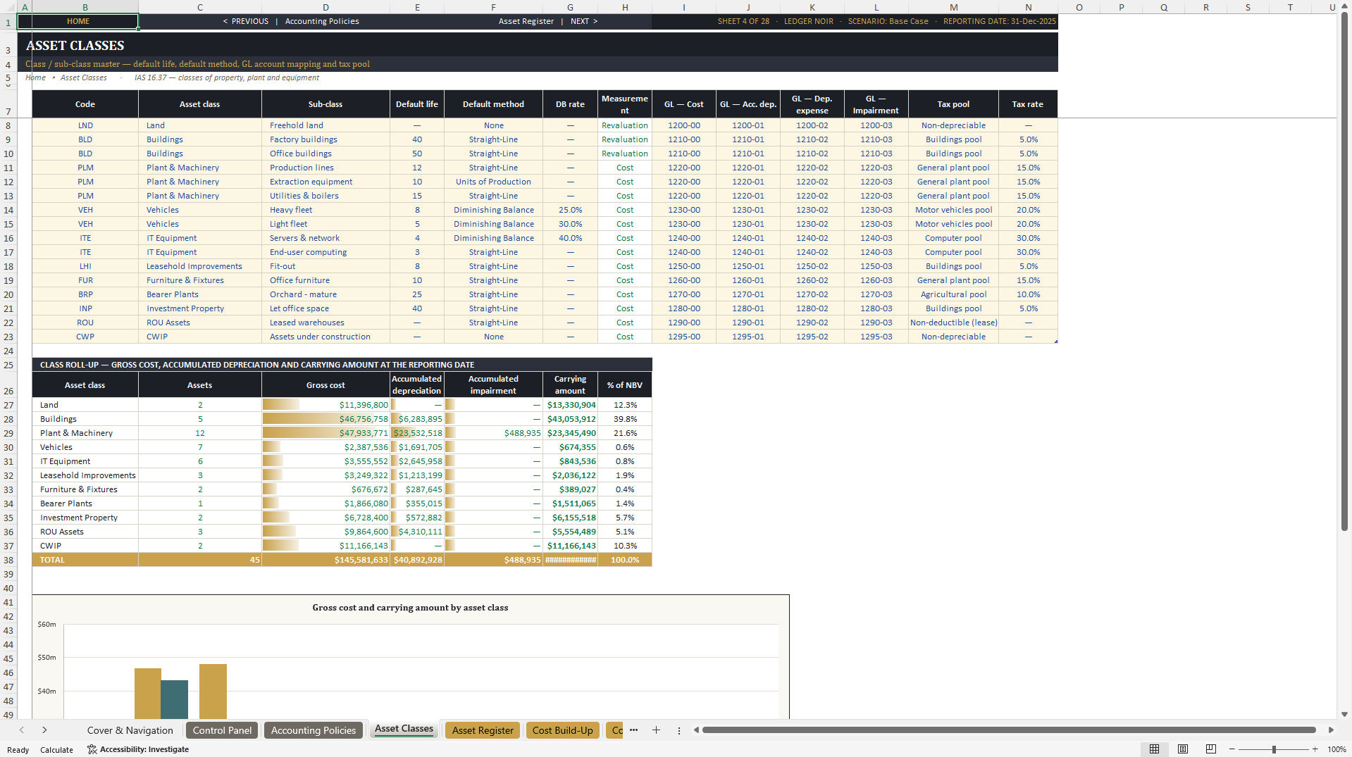 IFRS Fixed Asset and Depreciation Model (Excel template (XLSX)) Preview Image