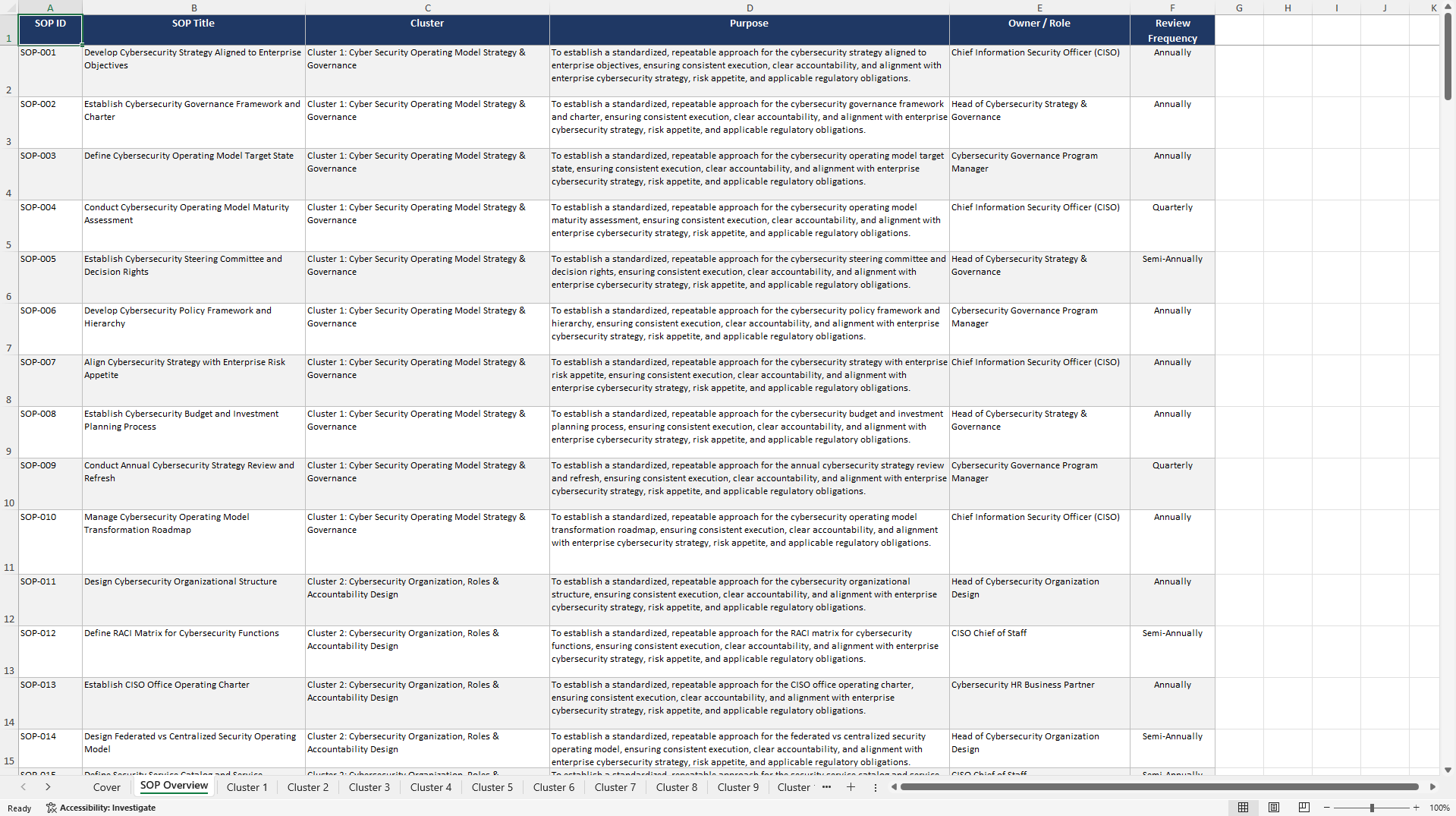 100+ Cyber Security Operating Model SOPs (Excel template (XLSX)) Preview Image