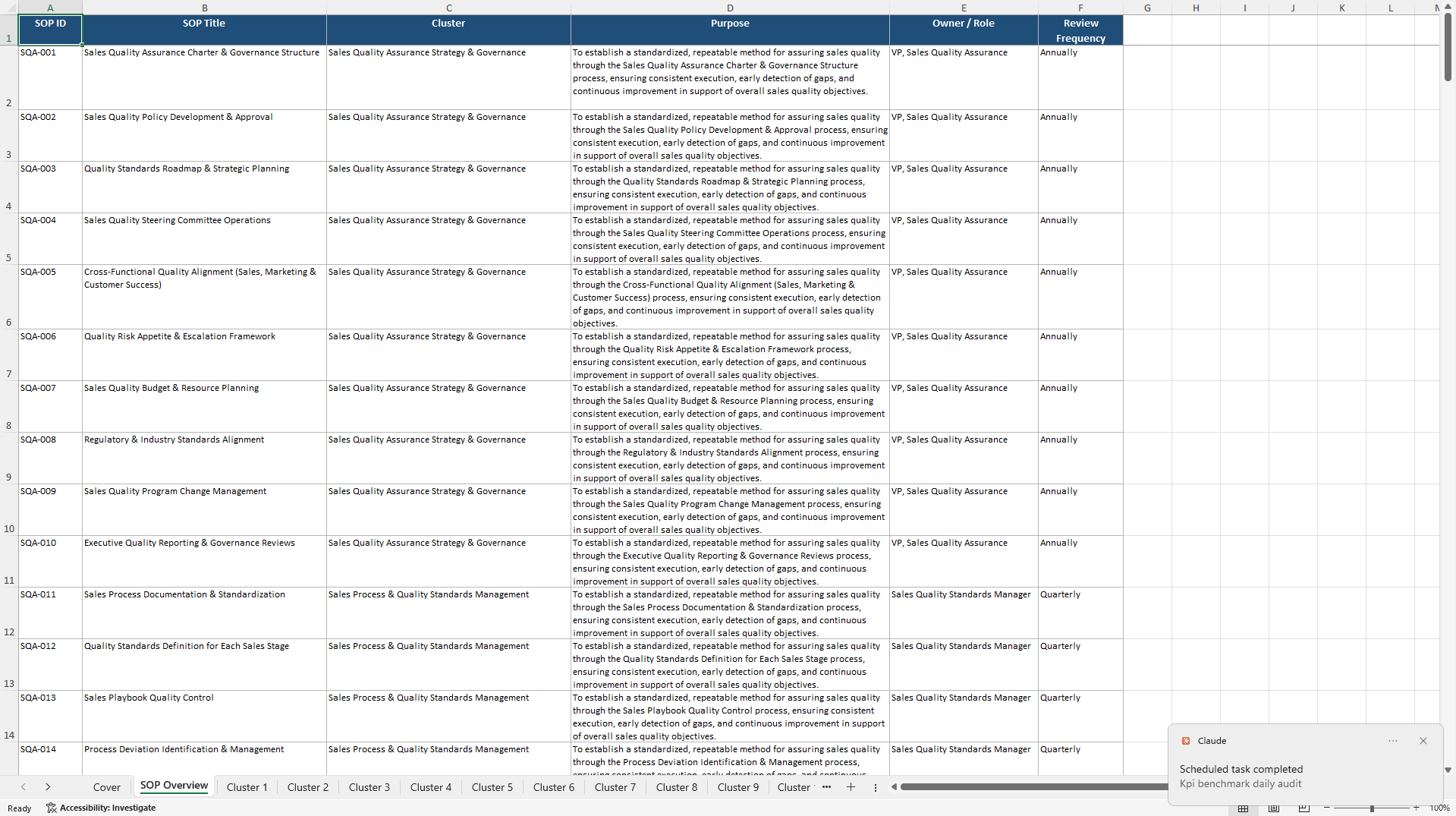 100+ Sales Quality Assurance SOPs (Excel template (XLSX)) Preview Image