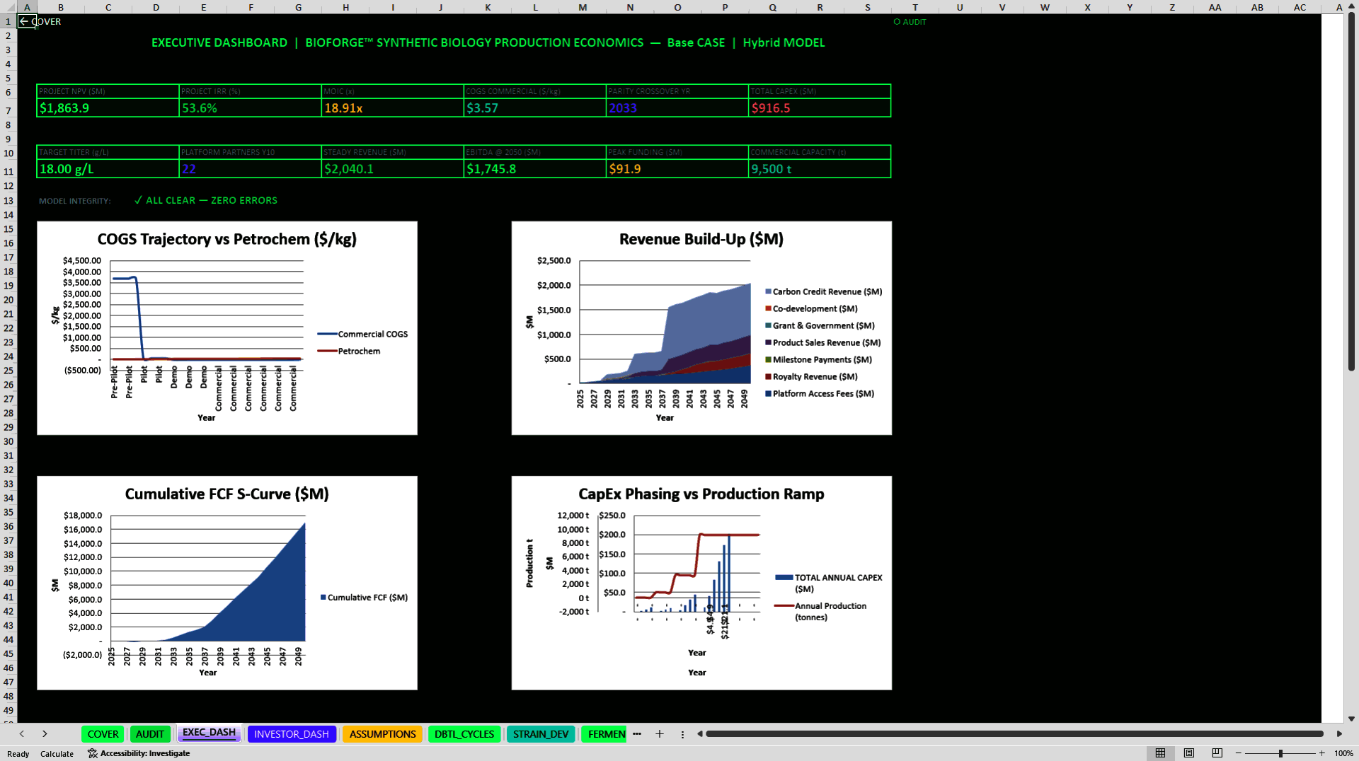 Synthetic Biology and Biofoundry Financial Model (Excel template (XLSX)) Preview Image
