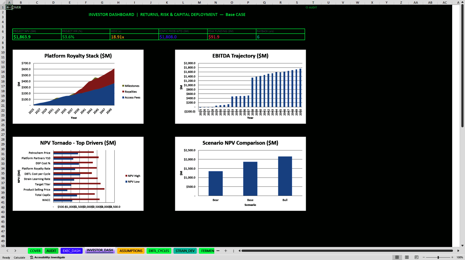 Synthetic Biology and Biofoundry Financial Model (Excel template (XLSX)) Preview Image