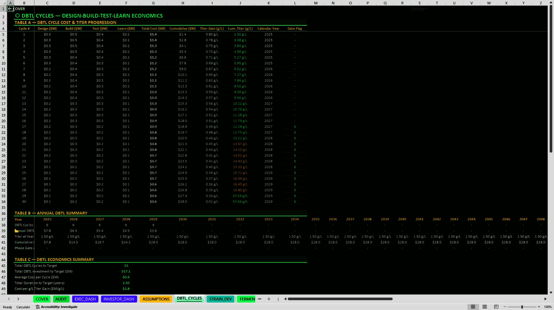 Synthetic Biology and Biofoundry Financial Model (Excel template (XLSX)) Preview Image