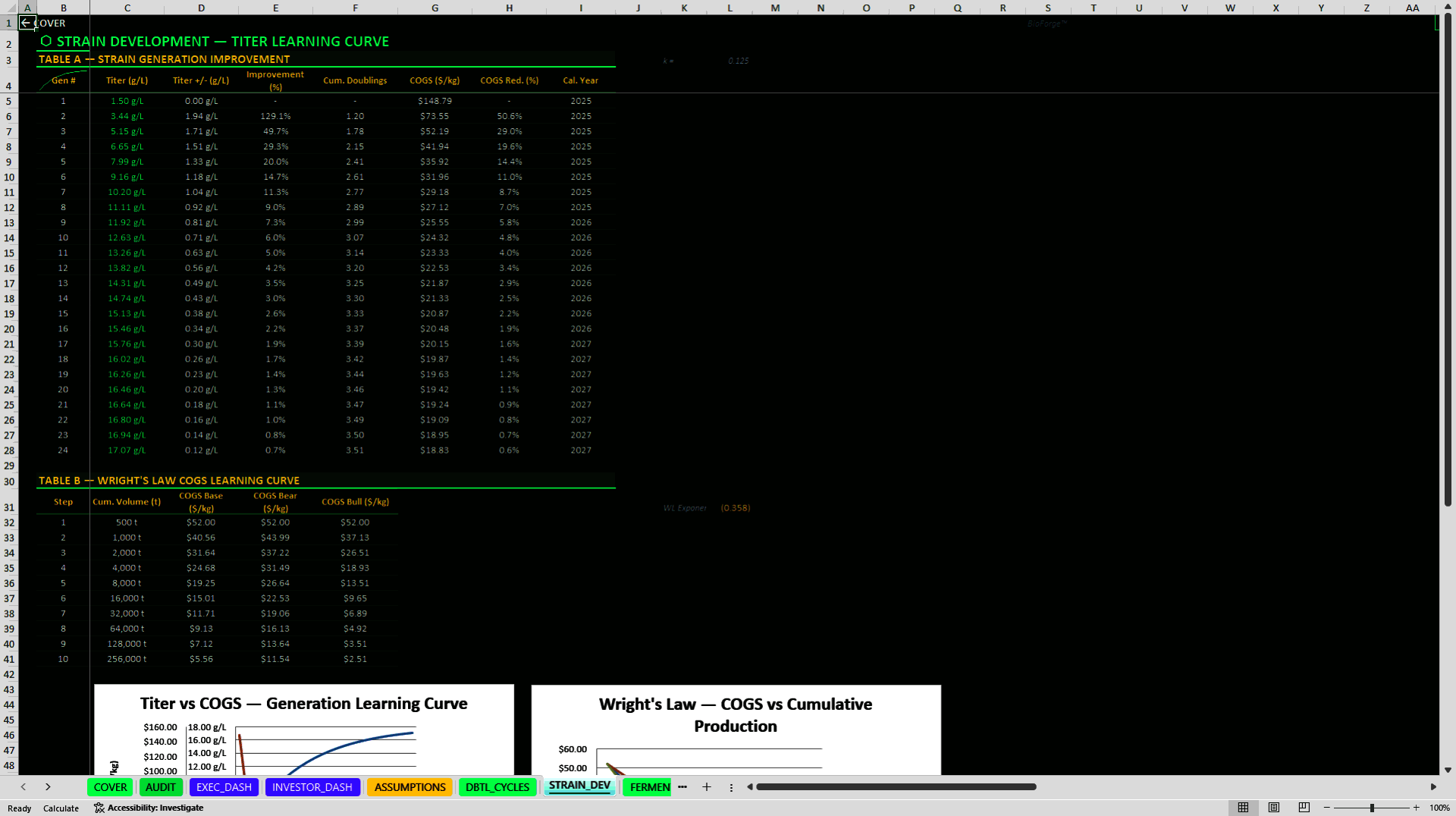 Synthetic Biology and Biofoundry Financial Model (Excel template (XLSX)) Preview Image