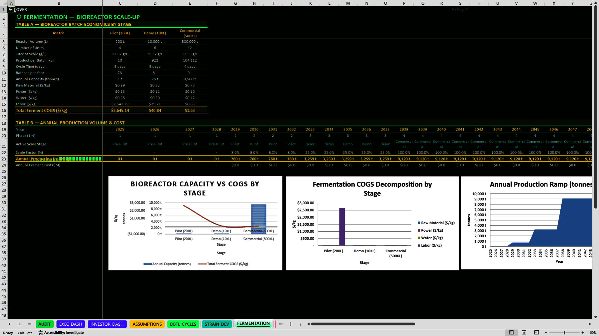 Synthetic Biology and Biofoundry Financial Model (Excel template (XLSX)) Preview Image