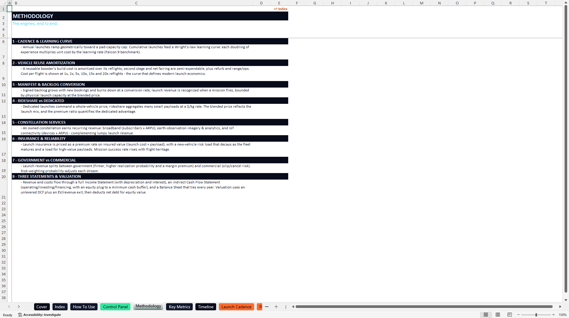 Space Launch Economics and Valuation Model (Excel template (XLSX)) Preview Image