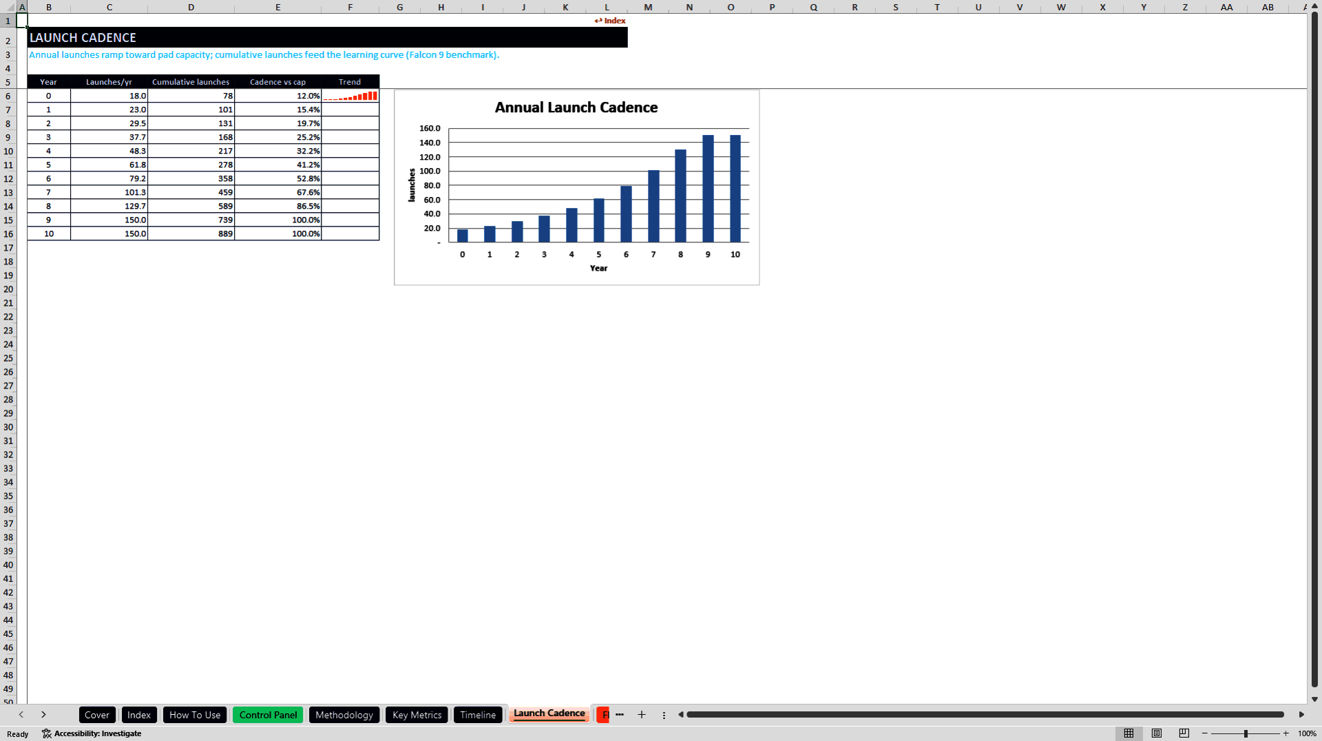 Space Launch Economics and Valuation Model (Excel template (XLSX)) Preview Image