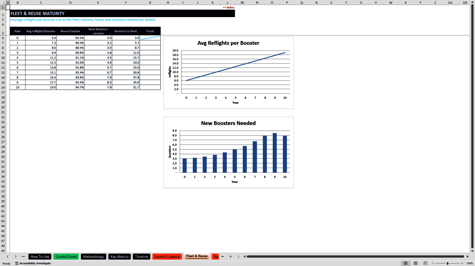 Space Launch Economics and Valuation Model (Excel template (XLSX)) Preview Image