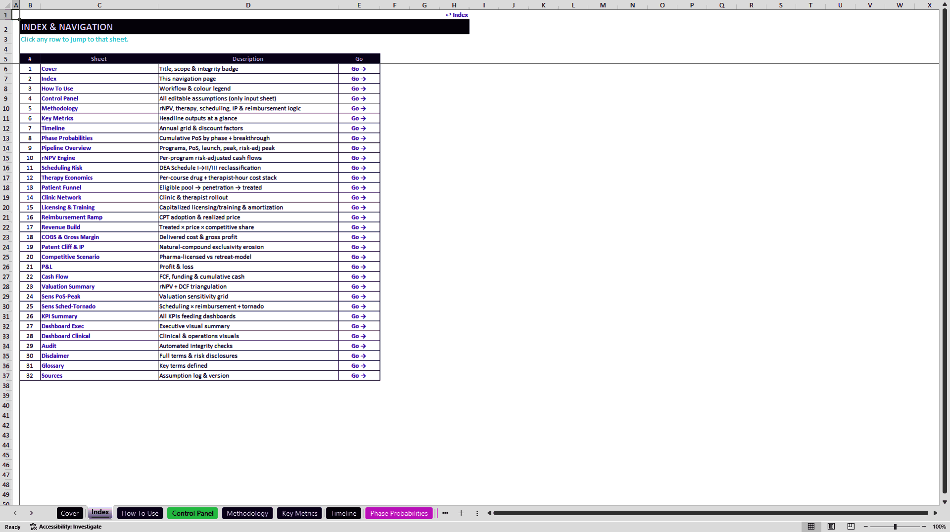 Psychedelic Medicine rNPV and Commercial Model (Excel template (XLSX)) Preview Image