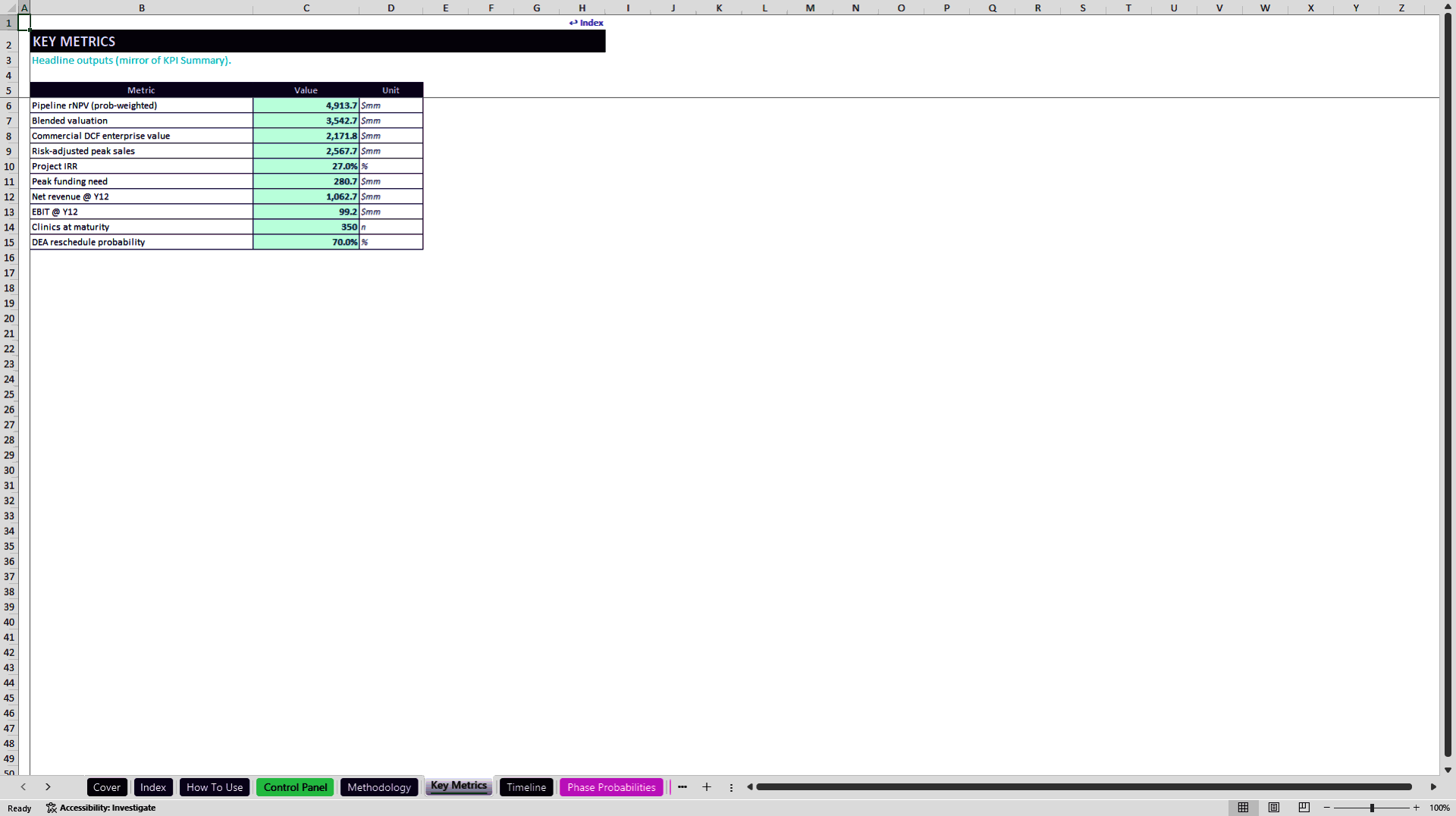Psychedelic Medicine rNPV and Commercial Model (Excel template (XLSX)) Preview Image