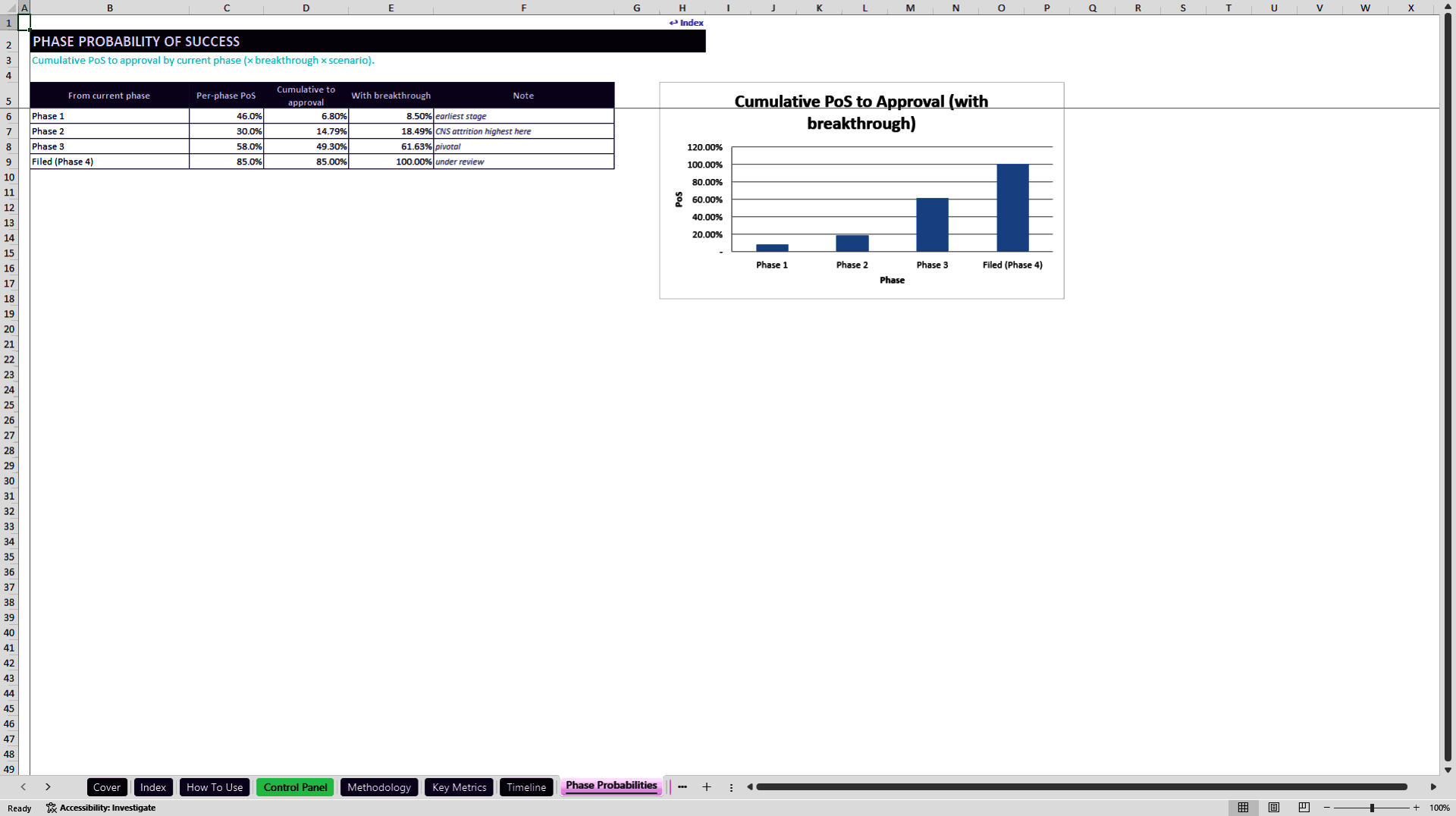 Psychedelic Medicine rNPV and Commercial Model (Excel template (XLSX)) Preview Image