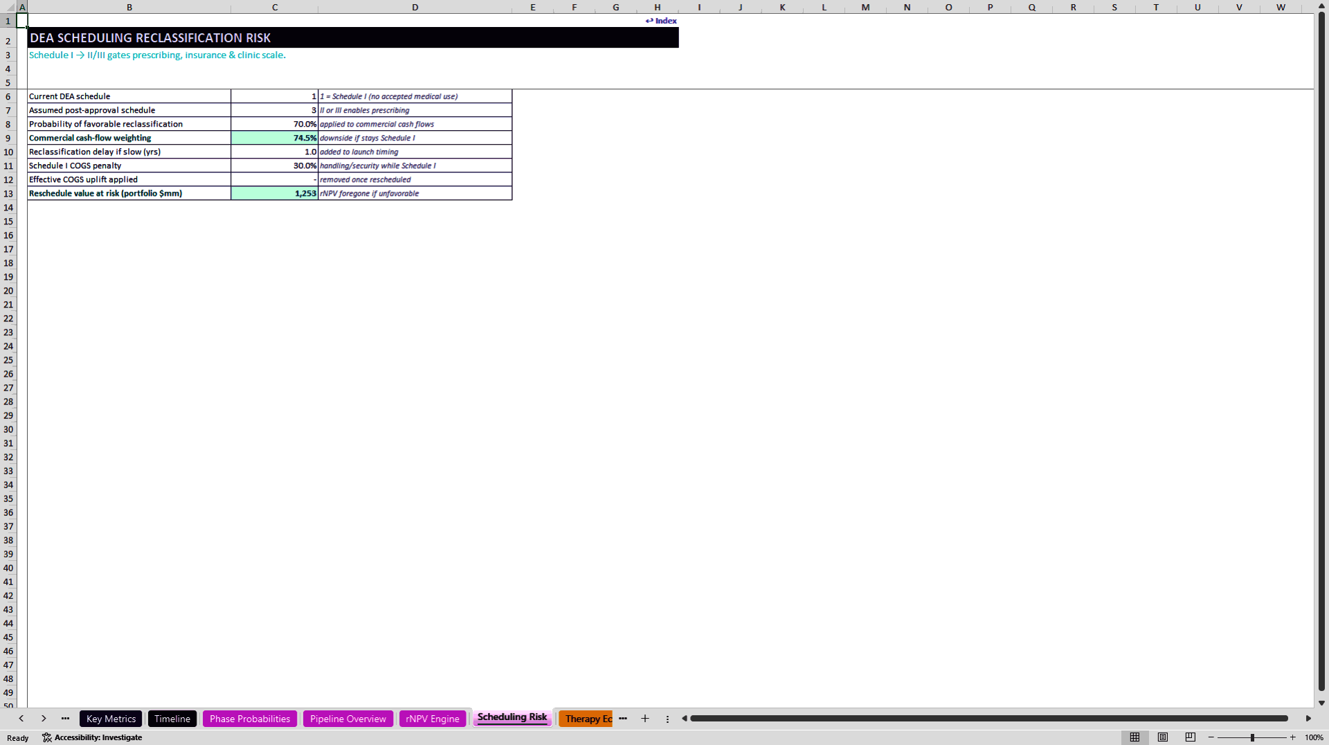 Psychedelic Medicine rNPV and Commercial Model (Excel template (XLSX)) Preview Image