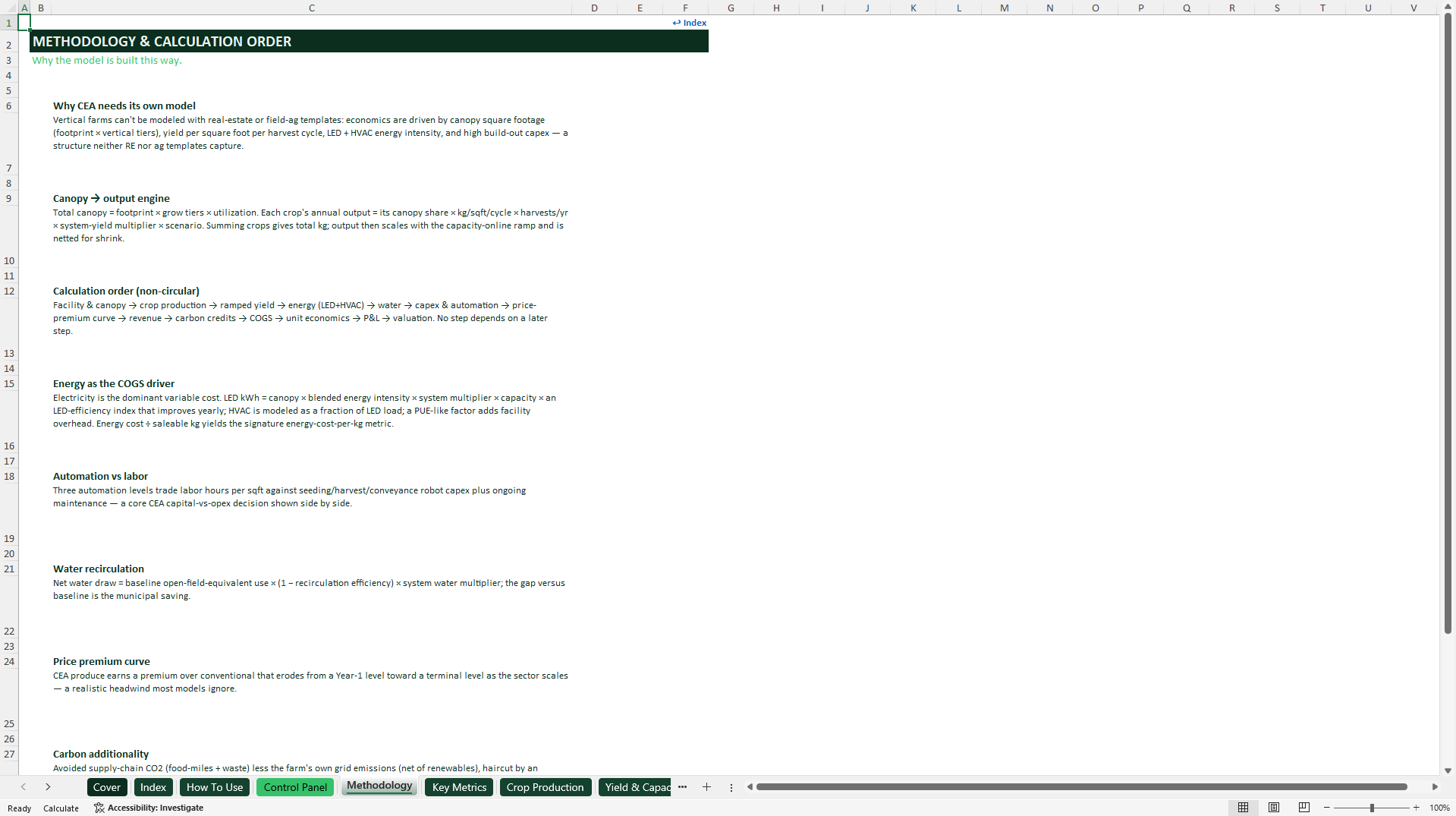 Vertical Farming Financial and Valuation Model (Excel template (XLSX)) Preview Image