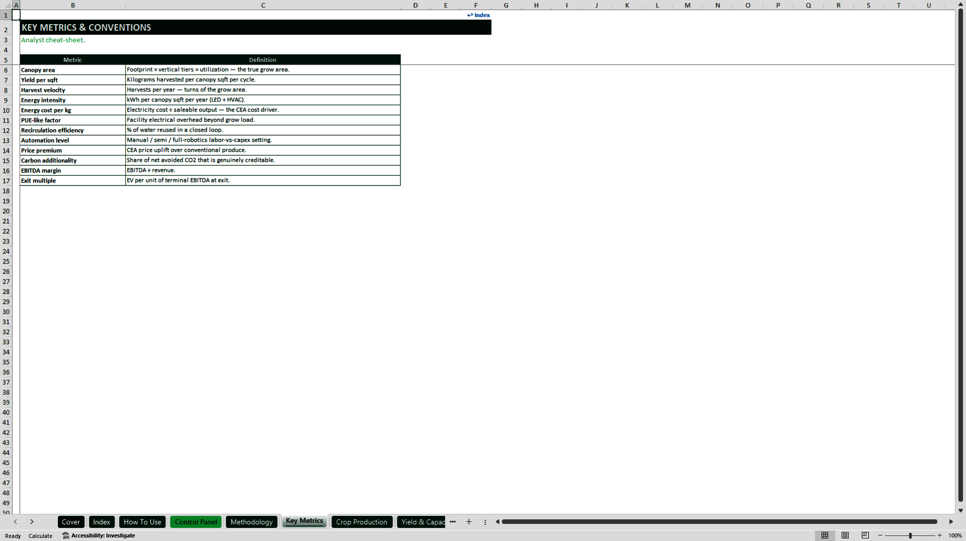 Vertical Farming Financial and Valuation Model (Excel template (XLSX)) Preview Image