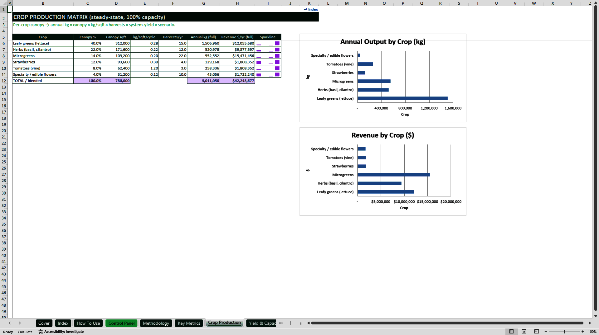Vertical Farming Financial and Valuation Model (Excel template (XLSX)) Preview Image