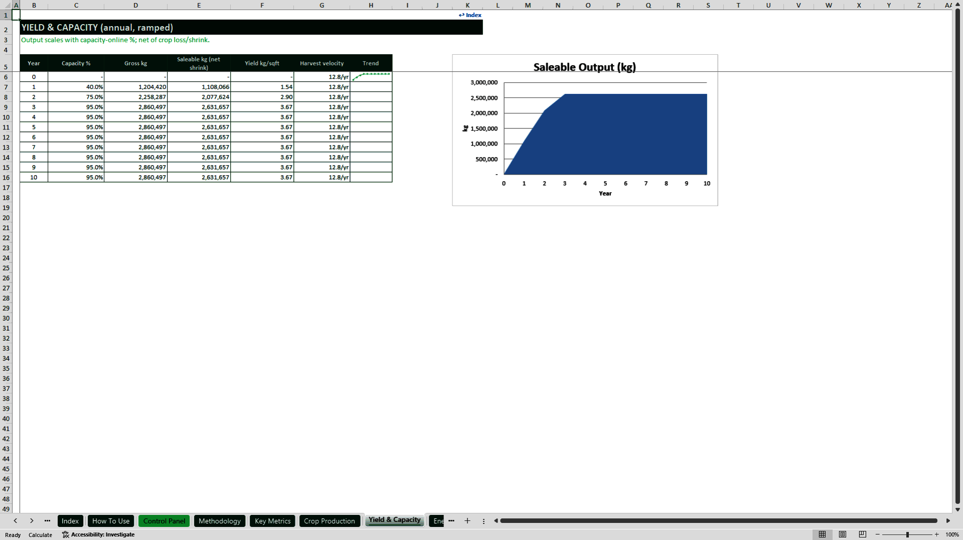 Vertical Farming Financial and Valuation Model (Excel template (XLSX)) Preview Image