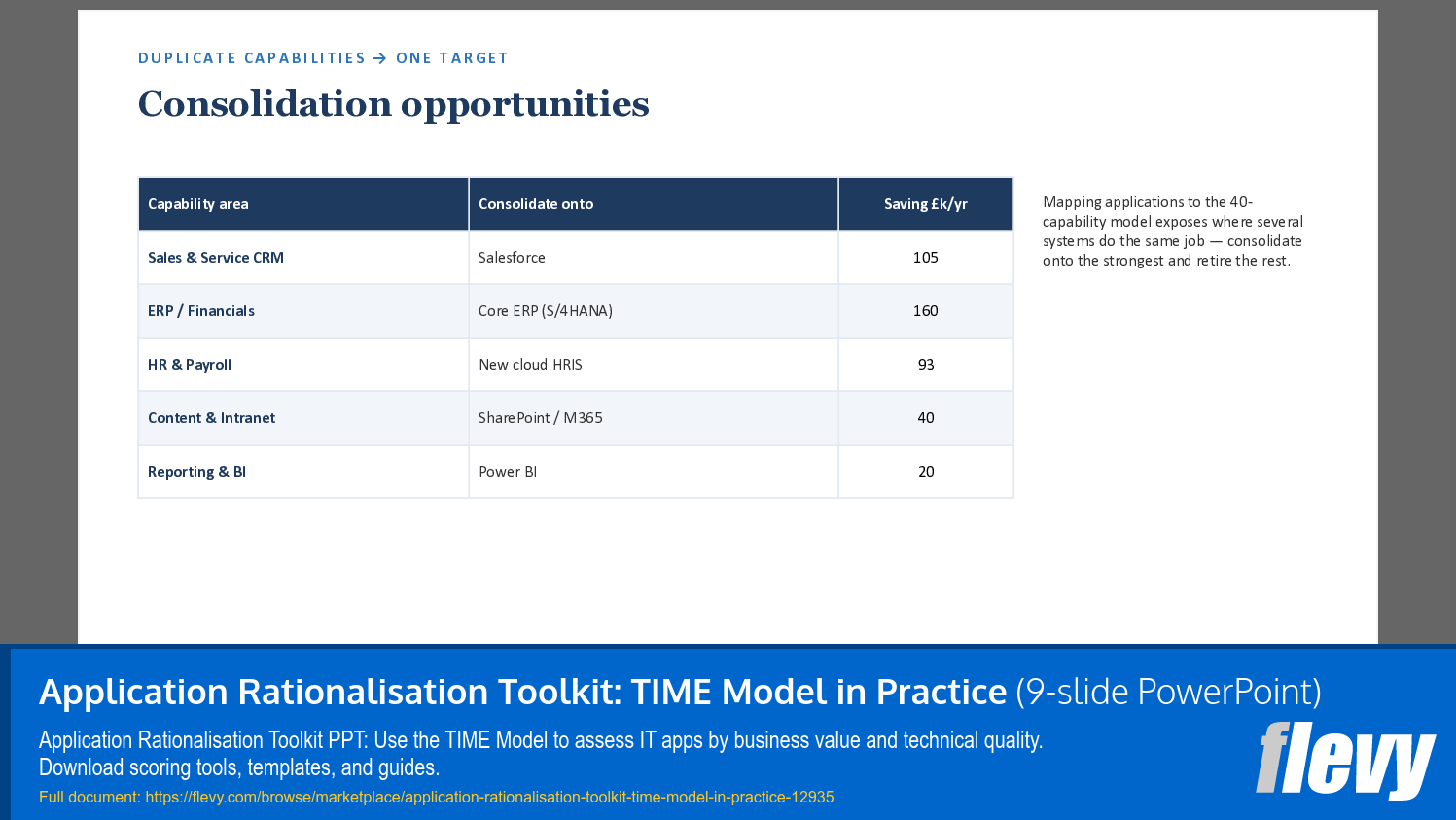 Application Rationalisation Toolkit: TIME Model in Practice (9-slide PPT PowerPoint presentation template (PPTX)) Preview Image