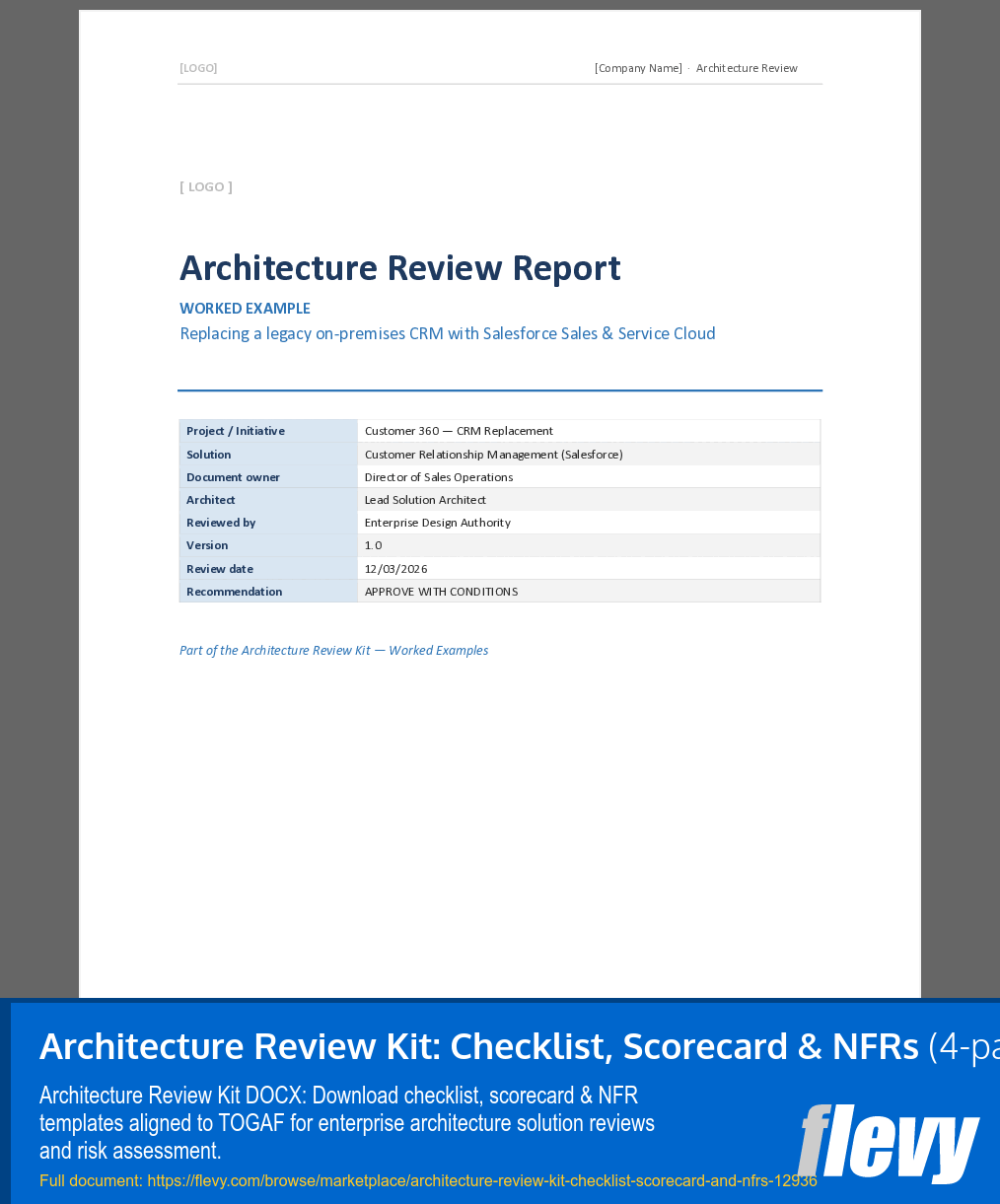 Architecture Review Kit: Checklist, Scorecard & NFRs (4-page Word document) Preview Image