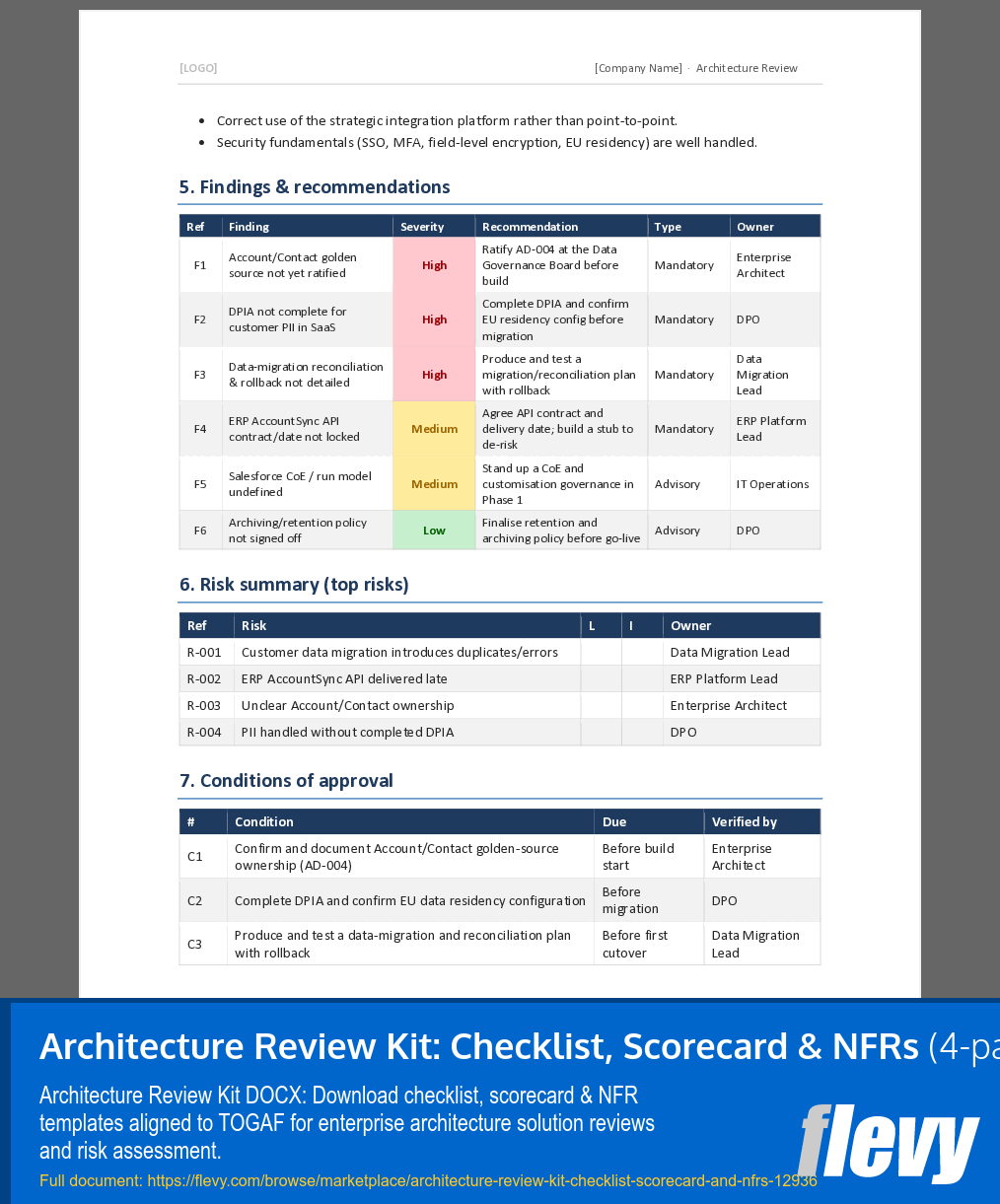 Architecture Review Kit: Checklist, Scorecard & NFRs (4-page Word document) Preview Image