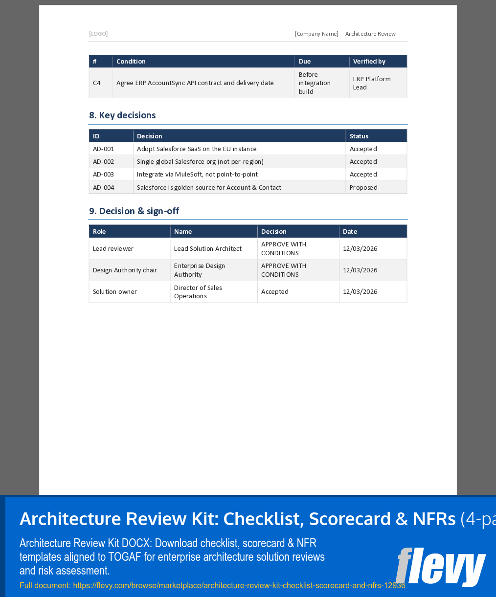 Architecture Review Kit: Checklist, Scorecard & NFRs (4-page Word document) Preview Image