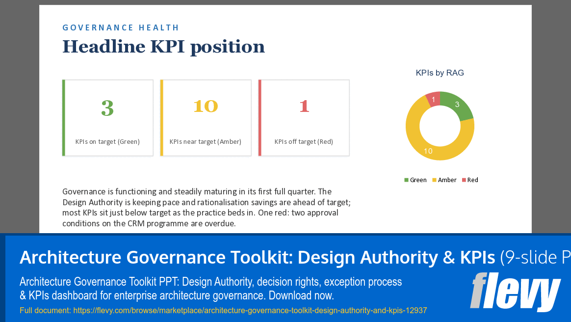 Architecture Governance Toolkit: Design Authority & KPIs (9-slide PPT PowerPoint presentation template (PPTX)) Preview Image