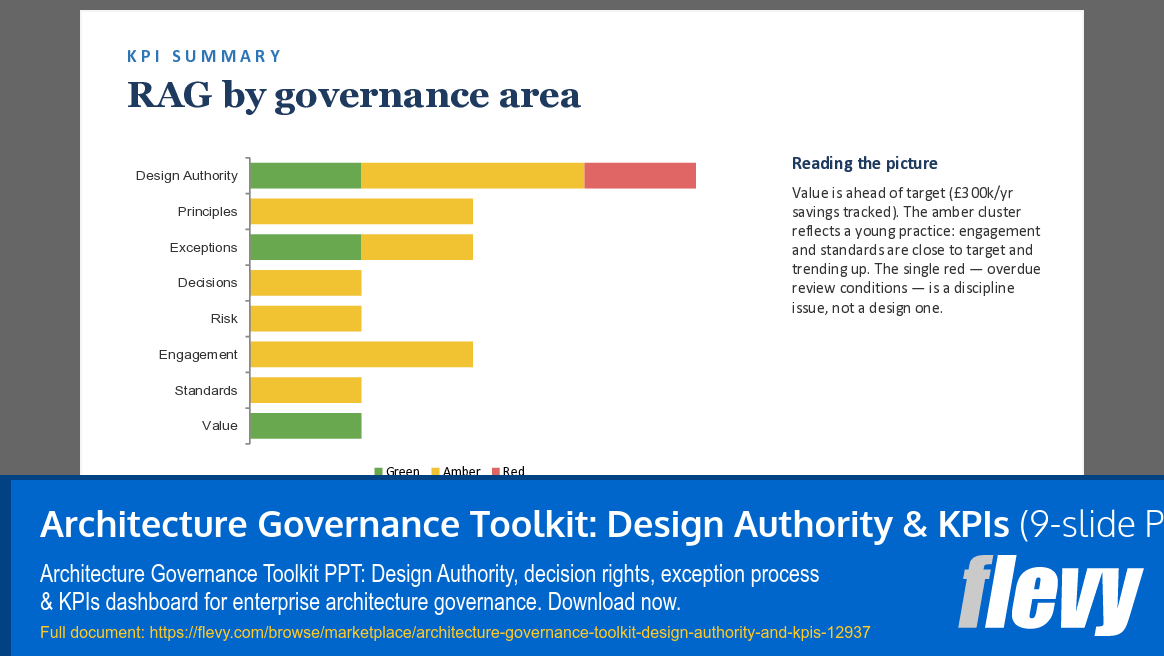 Architecture Governance Toolkit: Design Authority & KPIs (9-slide PPT PowerPoint presentation template (PPTX)) Preview Image