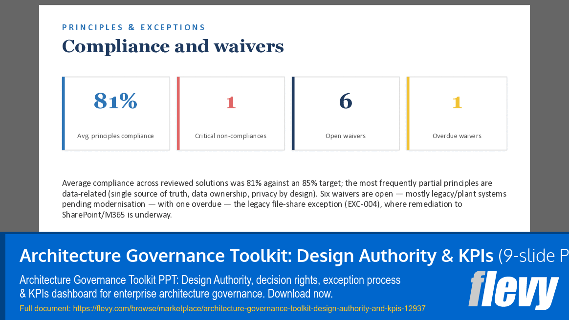 Architecture Governance Toolkit: Design Authority & KPIs (9-slide PPT PowerPoint presentation template (PPTX)) Preview Image