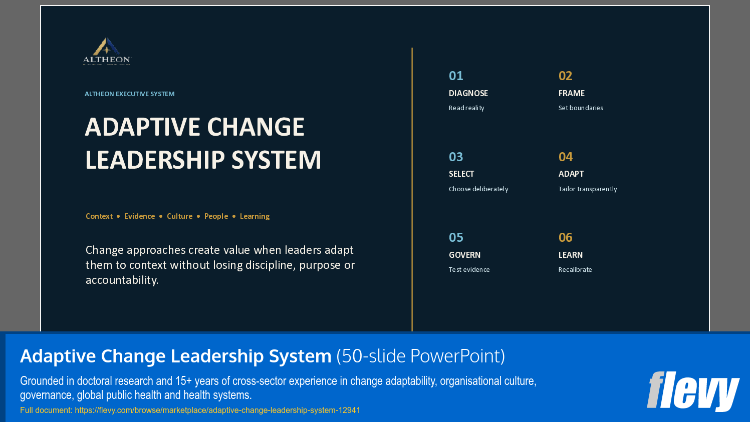 Adaptive Change Leadership System (50-slide PPT PowerPoint presentation template (PPTX)) Preview Image