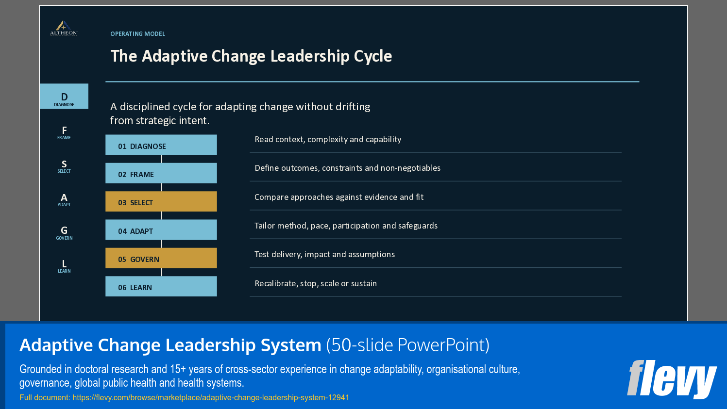 Adaptive Change Leadership System (50-slide PPT PowerPoint presentation template (PPTX)) Preview Image