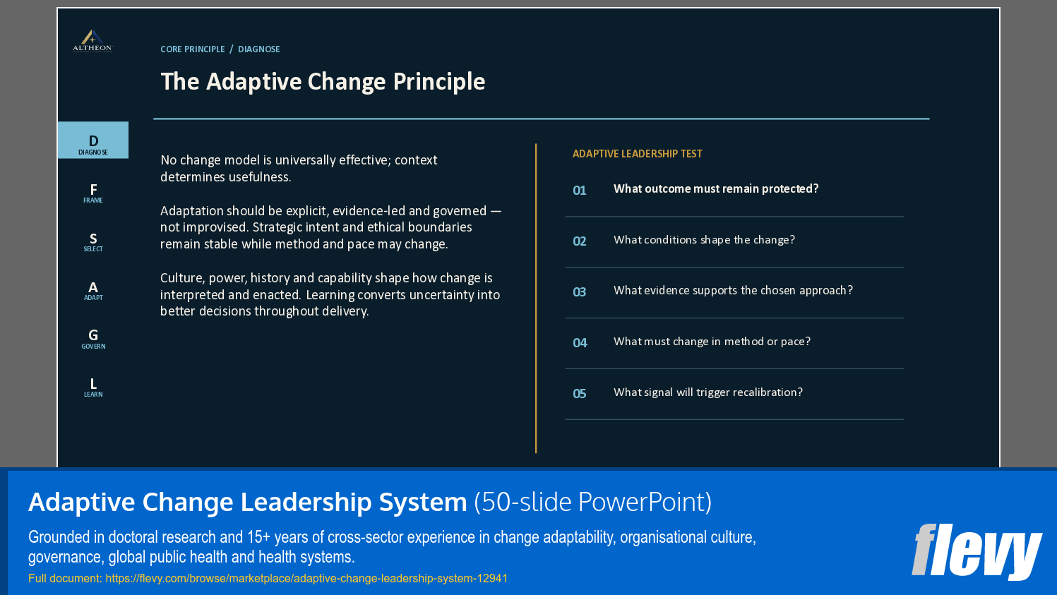 Adaptive Change Leadership System (50-slide PPT PowerPoint presentation template (PPTX)) Preview Image