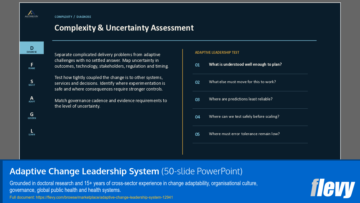 Adaptive Change Leadership System (50-slide PPT PowerPoint presentation template (PPTX)) Preview Image