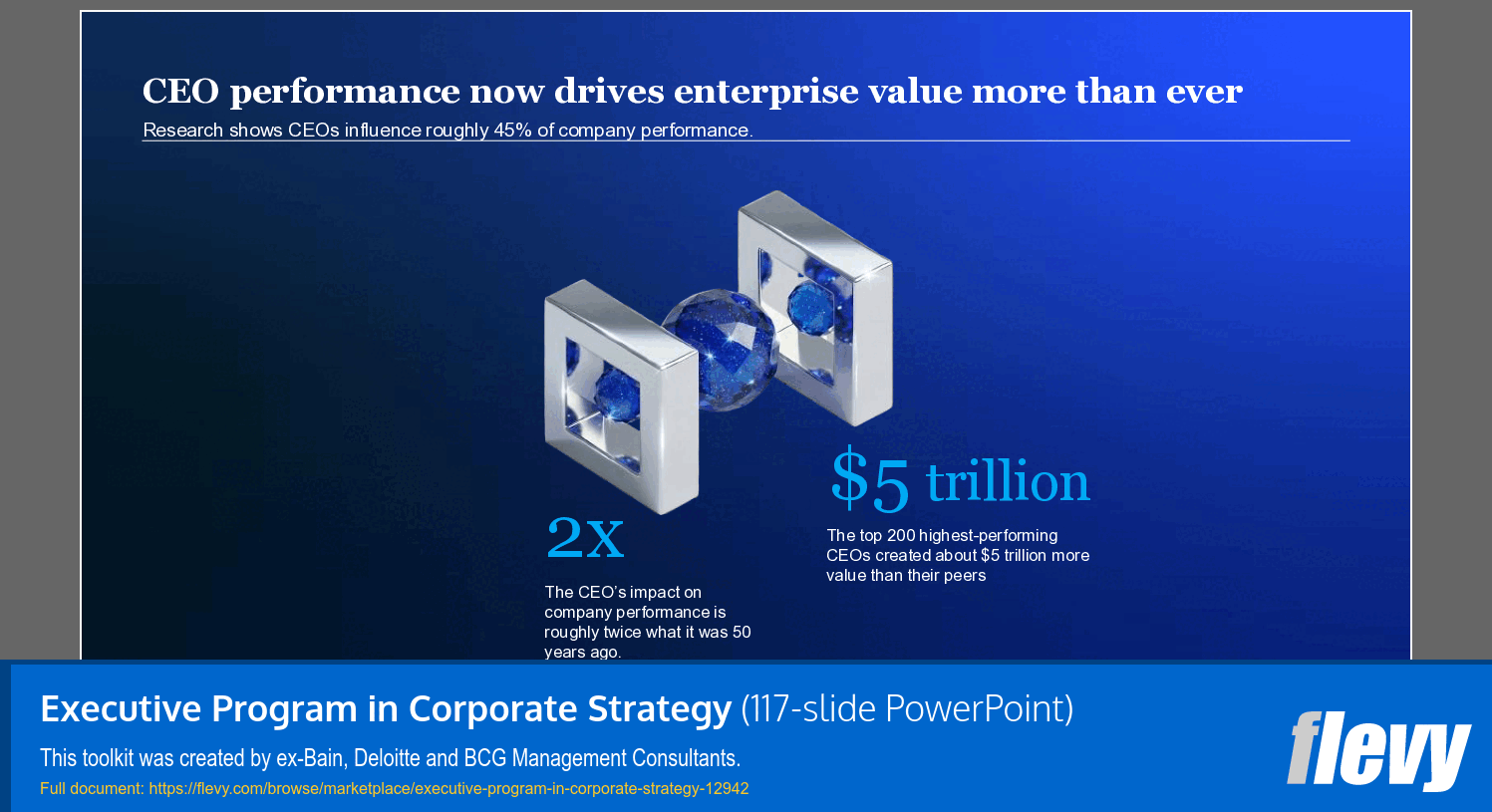 Executive Program in Corporate Strategy (117-slide PPT PowerPoint presentation template (PPTX)) Preview Image