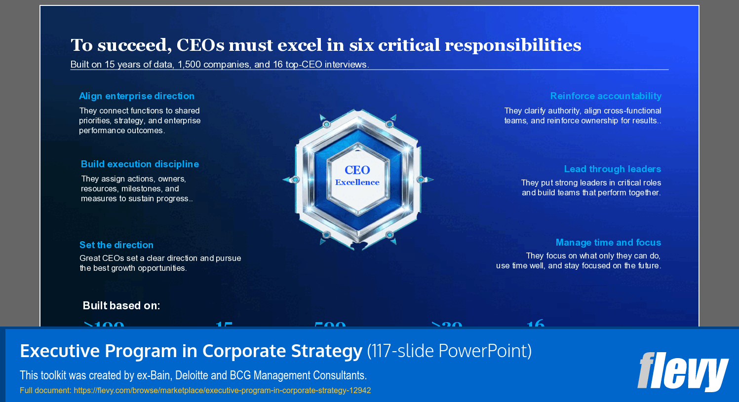 Executive Program in Corporate Strategy (117-slide PPT PowerPoint presentation template (PPTX)) Preview Image