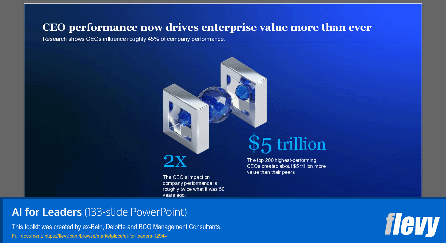 AI for Leaders (133-slide PPT PowerPoint presentation template (PPTX)) Preview Image