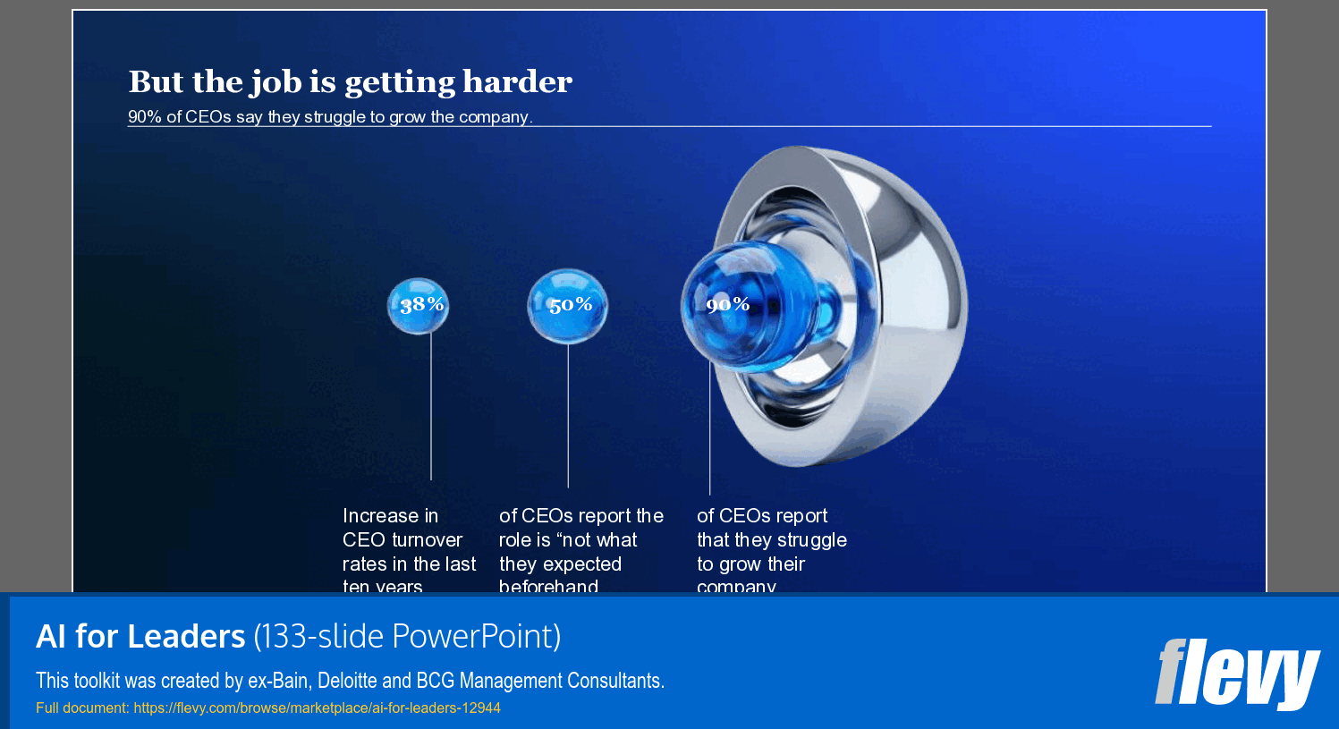 AI for Leaders (133-slide PPT PowerPoint presentation template (PPTX)) Preview Image