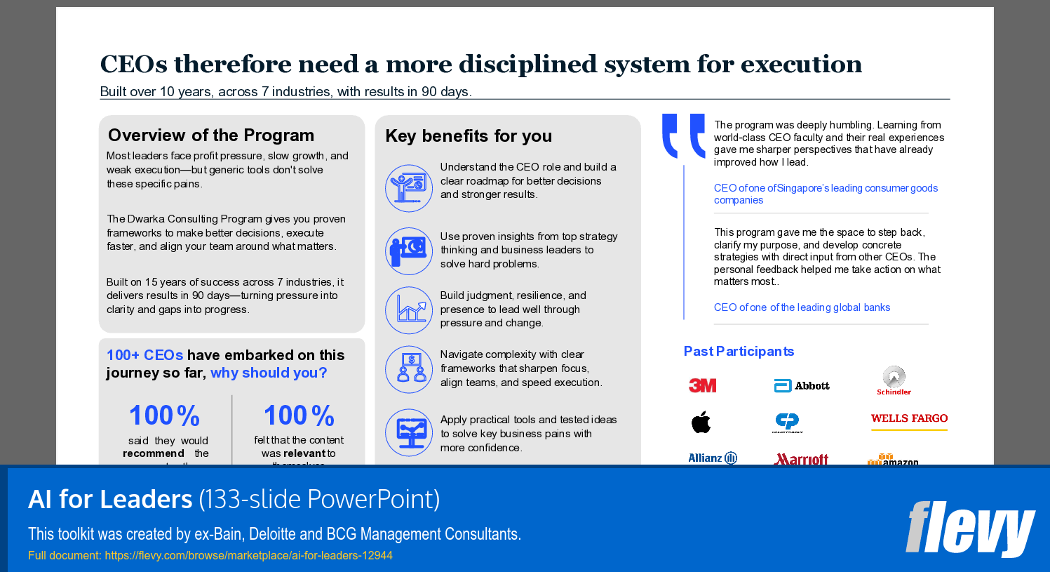 AI for Leaders (133-slide PPT PowerPoint presentation template (PPTX)) Preview Image