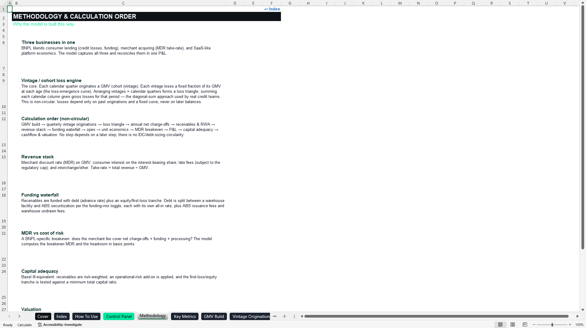 Buy Now Pay Later Platform Financial Model (Excel template (XLSX)) Preview Image
