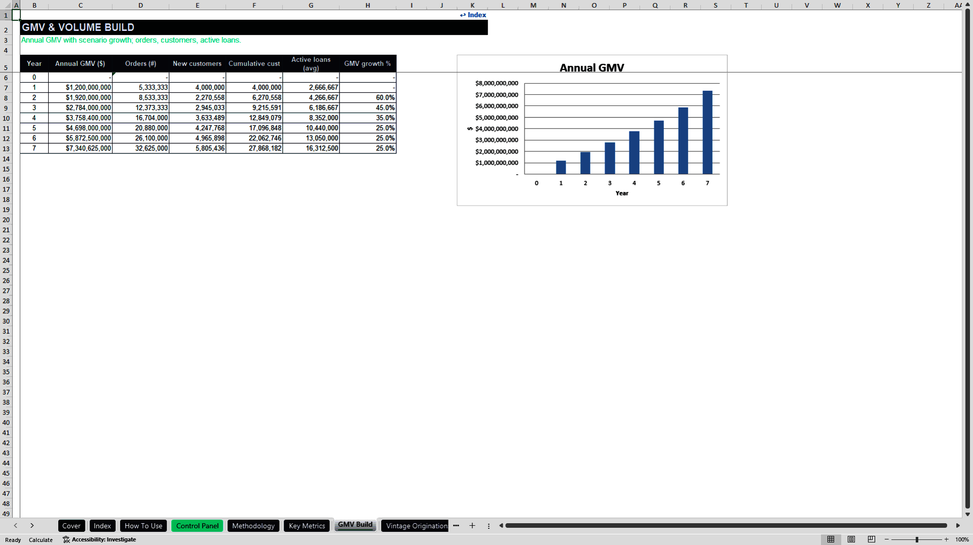 Buy Now Pay Later Platform Financial Model (Excel template (XLSX)) Preview Image