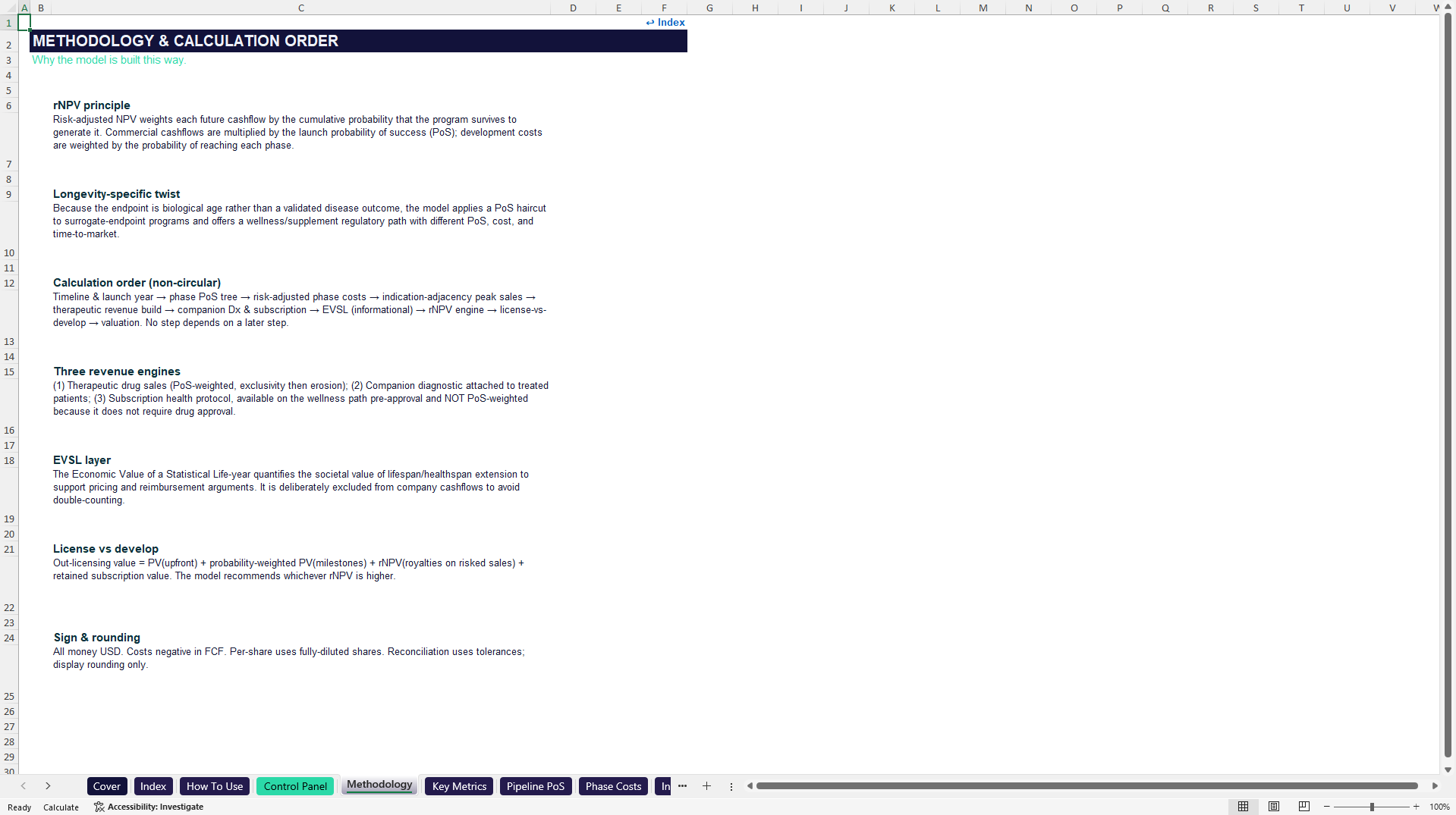 Longevity Biotech rNPV Valuation Model (Excel template (XLSX)) Preview Image