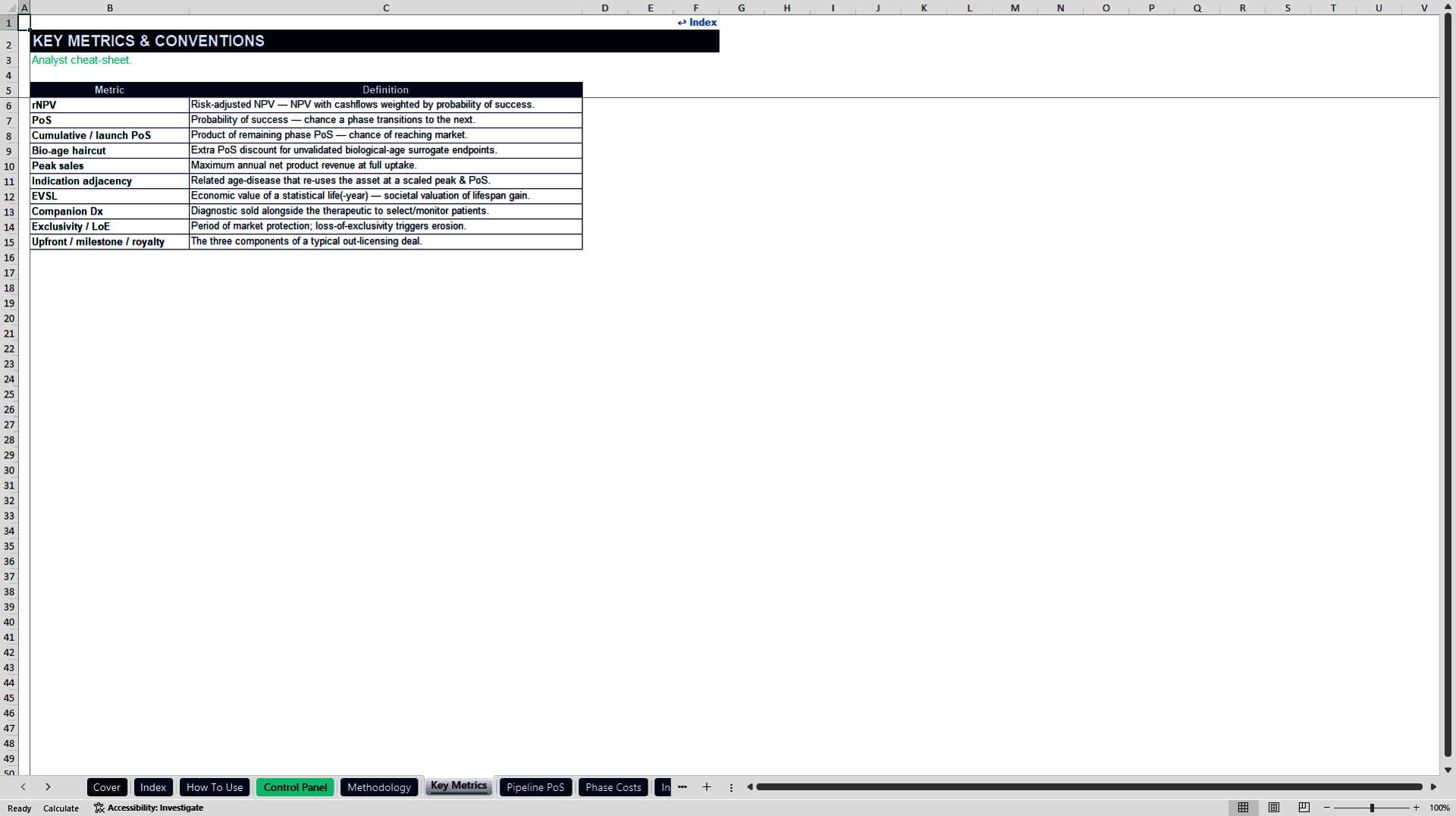 Longevity Biotech rNPV Valuation Model (Excel template (XLSX)) Preview Image