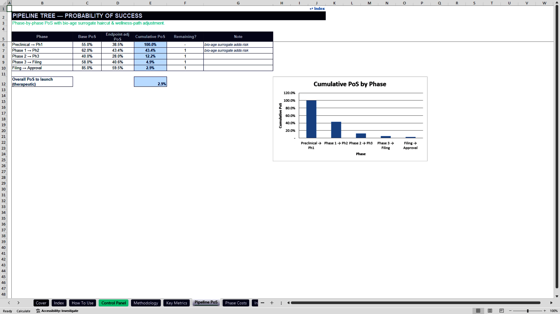 Longevity Biotech rNPV Valuation Model (Excel template (XLSX)) Preview Image