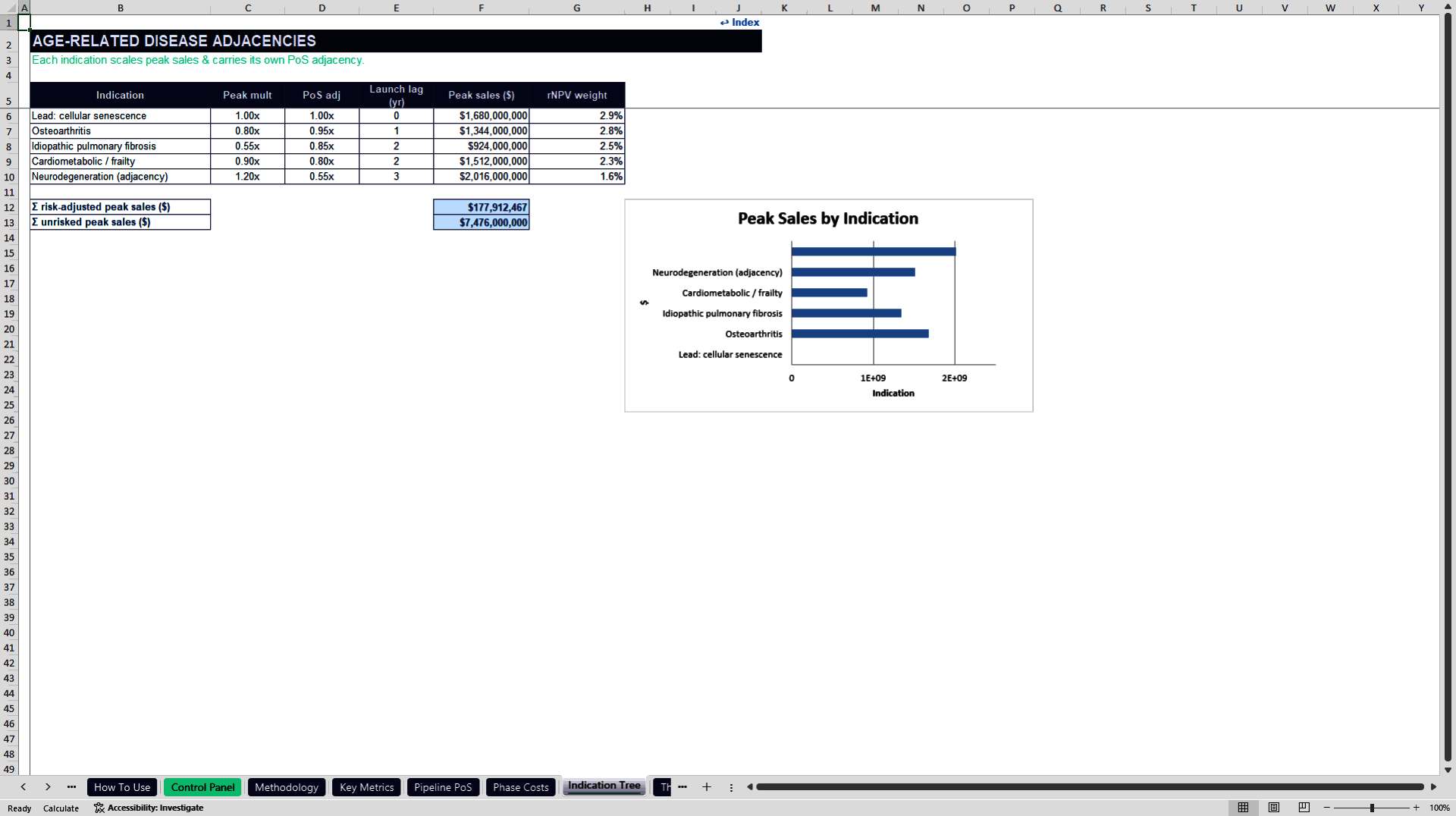 Longevity Biotech rNPV Valuation Model (Excel template (XLSX)) Preview Image