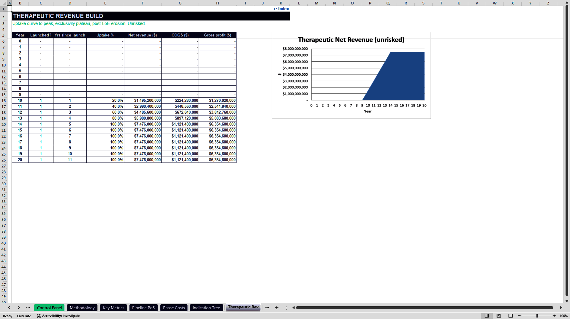 Longevity Biotech rNPV Valuation Model (Excel template (XLSX)) Preview Image