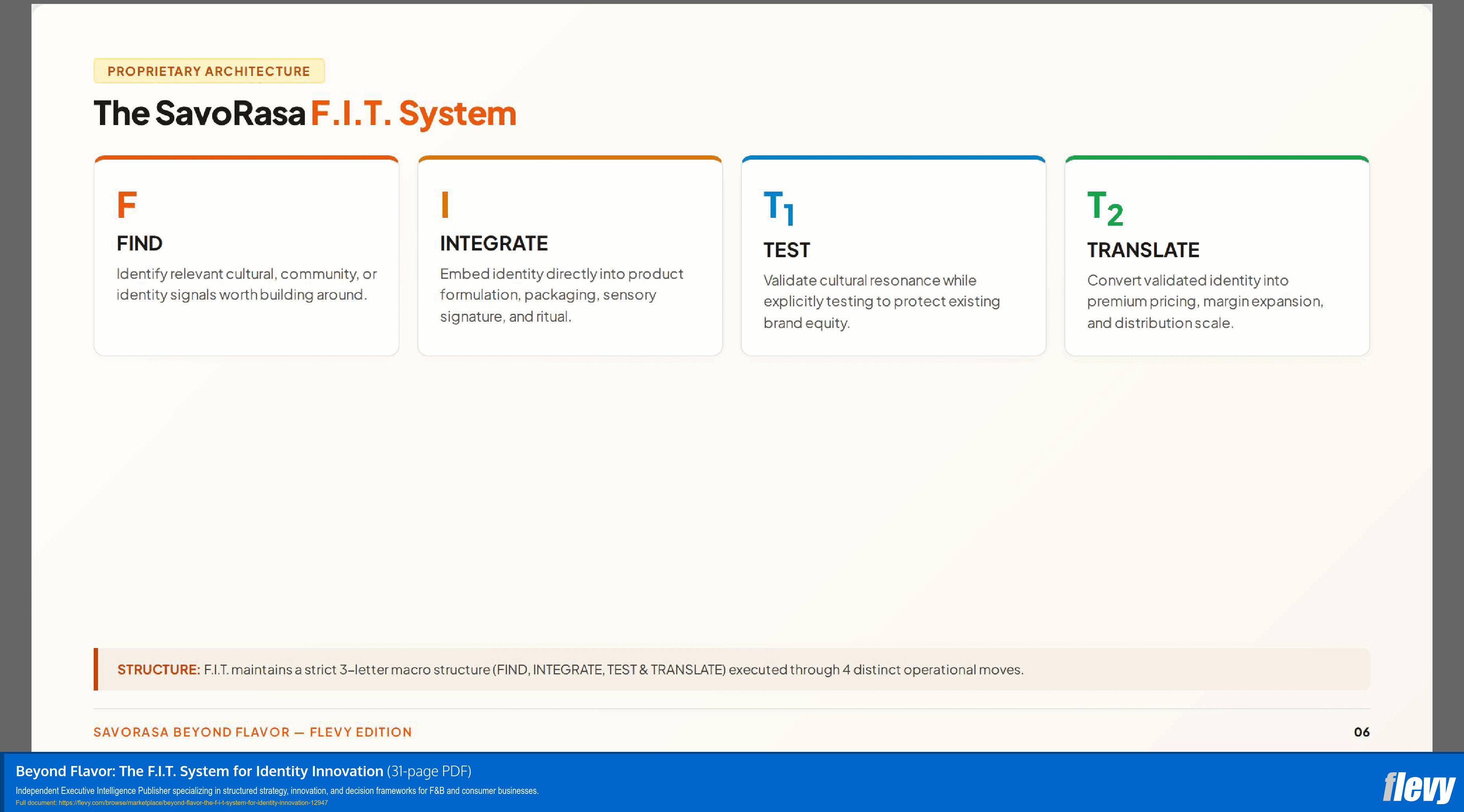 Beyond Flavor: The F.I.T. System for Identity Innovation (31-page PDF document) Preview Image